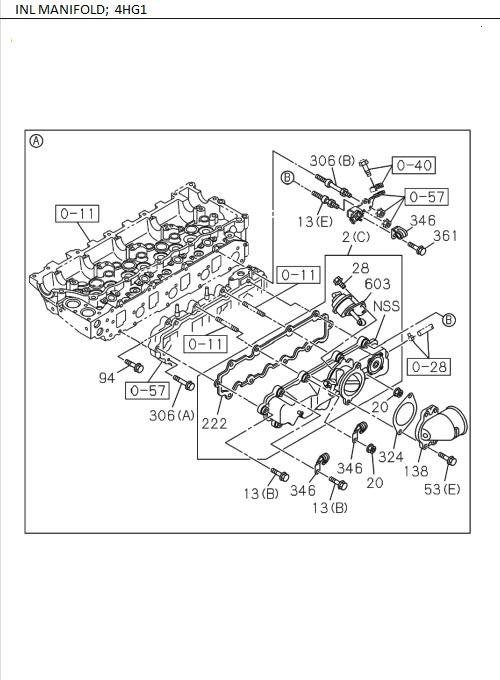 Partial Engine